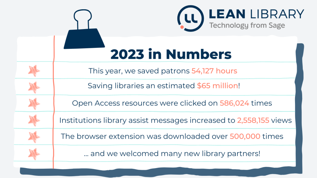 Illustration showing key usage stats for Lean Library in 2023